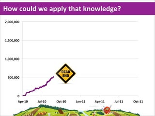 How  could  we  apply  that  knowledge?
&$!!!$!!!"




%$#!!$!!!"




%$!!!$!!!"




 #!!$!!!"




        !"
        '()*%!"   +,-*%!"   ./0*%!"   +12*%%"   '()*%%"   +,-*%%"   ./0*%%"
 