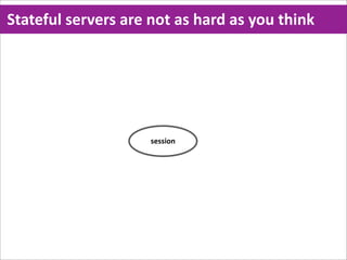 Stateful  servers  are  not  as  hard  as  you  think




                        session
 