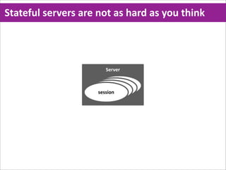 Stateful  servers  are  not  as  hard  as  you  think



                           Server


                              session
                            session
                          session
                        session
 