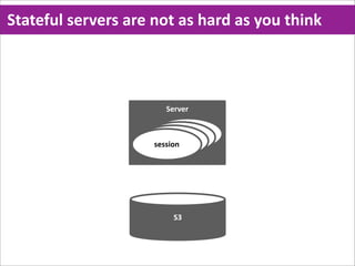 Stateful  servers  are  not  as  hard  as  you  think



                           Server


                              session
                            session
                          session
                        session




                             S3
 