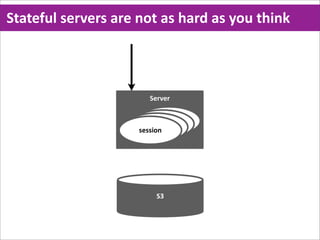 Stateful  servers  are  not  as  hard  as  you  think



                           Server


                              session
                            session
                          session
                        session




                             S3
 