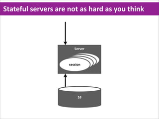 Stateful  servers  are  not  as  hard  as  you  think



                           Server


                              session
                            session
                          session
                        session




                             S3
 