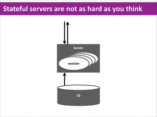 Stateful  servers  are  not  as  hard  as  you  think



                           Server


                              session
                            session
                          session
                        session




                             S3
 