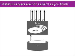 Stateful  servers  are  not  as  hard  as  you  think



                           Server


                              session
                            session
                          session
                        session




                             S3
 