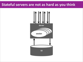 Stateful  servers  are  not  as  hard  as  you  think



                           Server


                              session
                            session
                          session
                        session




                             S3
 