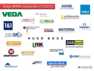 Einige BPMN-Anwender in D.A.CH.
 