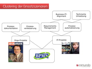 Clustering der Einsatzszenarien

                                            Business-IT-            Technische
                                             Alignment              Umsetzung




   Prozess-         Prozess-     Requirements                Prozess-
dokumentation     verbesserung   Management              automatisierung




         Orga-Projekte                          IT-Projekte
 