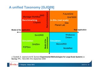 A unified Taxonomy [GJQ09]
Simulation Emulation
In-Situ (real scale)Benchmarking
Real application
Realenvironnement
Modelofthe
environnement
Model of the application
Grid’5000
Das
Planet Lab
Linpack
Montage Workflow
NAS
SimGRID
GridSim
P2PSim
MicroGRID
Wrekavoc
Distem
ModelNet
J. Gustedt, E. Jeannot and M. Quinson Experimental Methodologies for Large-Scale Systems: a
Survey. PPL, 19(3):399–418, September 2009
24/07/14F. Desprez - Closer 2012 - 18
FutureGrid
 