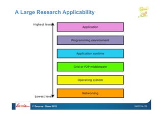 A Large Research Applicability
24/07/14F. Desprez - Closer 2012 - 23
 