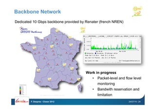 Backbone Network
Dedicated 10 Gbps backbone provided by Renater (french NREN)
24/07/14F. Desprez - Closer 2012 - 24
Work in progress
•  Packet-level and flow level
monitoring
•  Bandwith reservation and
limitation
 