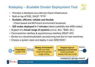 Kadeploy – Scalable Cluster Deployment Tool
•  Provides a Hardware-as-a-Service Cloud infrastructure
•  Built on top of PXE, DHCP, TFTP
•  Scalable, efficient, reliable and flexible
• Chain-based and BitTorrent environment broadcast
•  255 nodes deployed in 7 minutes (latest scalability test 4000 nodes)
•  Support of a broad range of systems (Linux, Xen, *BSD, etc.)
•  Command-line interface & asynchronous interface (REST API)
•  Similar to a cloud/virtualization provisionning tool (but on real machines)
•  Choose a system stack and deploy it over GRID’5000 !
24/07/14F. Desprez - Closer 2012 - 29
Preparation
Update PXE
Deploy environment
fdisk and mkfs
Chained broadcast
Image writing
Prepare boot of
deployed environment
Install bootloader
Update PXE and VLAN
Reboot
Reboot
kadeploy3.gforge.inria.fr
 