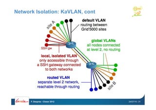 Network Isolation: KaVLAN, cont
24/07/14F. Desprez - Closer 2012 - 31
 