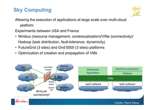 Sky Computing
Allowing the execution of applications at large scale over multi-cloud
platform
Experiments between USA and France
•  Nimbus (resource management, contextualization)/ViNe (connectivity)/
Hadoop (task distribution, fault-tolerance, dynamicity)
•  FutureGrid (3 sites) and Grid’5000 (3 sites) platforms
•  Optimization of creation and propagation of VMs
Crédits: Pierre Riteau
IaaS software
ViNe
Distributed
Application Hadoop
MapReduce Application
IaaS software
SD
UF
UC
Lille
Renne
s
Sophia
All-to-all
connectivity!
White-
listed
Queue
VR
Grid’5000
firewall
 