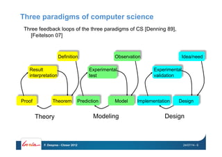 Three paradigms of computer science
Theory
Three feedback loops of the three paradigms of CS [Denning 89],
[Feitelson 07]
Definition
TheoremProof
Result
interpretation
Modeling
Observation
ModelPrediction
Experimental
test
Design
Idea/need
DesignImplementation
Experimental
validation
24/07/14F. Desprez - Closer 2012 - 6
 