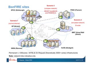 Permanent (~350cores / 30TB) & On-Request (theoretically 3000+ cores) infrastructures
Note: network links indicative only
EPCC (Edinburgh)
HP (Bristol)
PSNC (Poznan)
IBBT Virtual Wall
(Ghent)
HLRS (Stuttgart)INRIA (Rennes)
Scenario 2
(emulated network)
Emulab
Scenario 3
(complex network)
GÉANT AutoBAHN
and FEDERICA
Scenario 1
(normal internet)
BonFIRE sites
24/07/14F. Desprez - Closer 2012 - 65
 