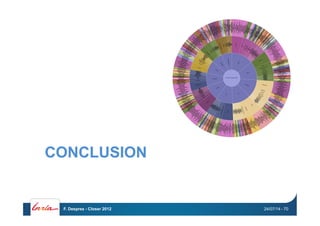 CONCLUSION
24/07/14F. Desprez - Closer 2012 - 70
 