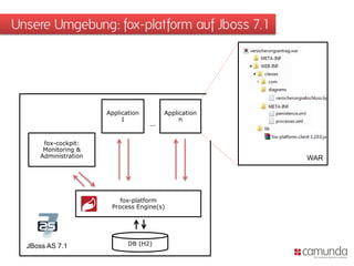 Unsere Umgebung: fox-platform auf Jboss 7.1




                       Application         Application
                            1                   n
                                     ...

       fox-cockpit:
       Monitoring &
      Administration                                     WAR




                           fox-platform
                        Process Engine(s)




  JBoss AS 7.1                DB (H2)
 