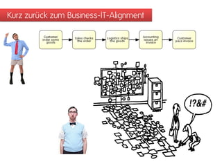 Kurz zurück zum Business-IT-Alignment
 
