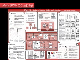 Mehr BPMN 2.0 gefällig?
 