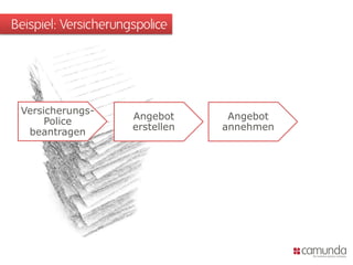 Beispiel: Versicherungspolice




 Versicherungs-
                      Angebot      Angebot
      Police
                      erstellen   annehmen
  beantragen
 