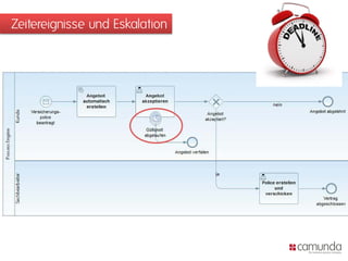Zeitereignisse und Eskalation
 