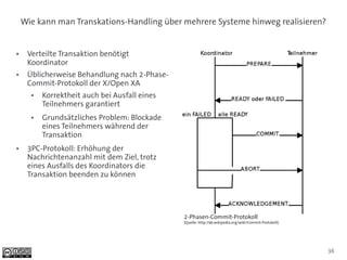 Wie kann man Transkations-Handling über mehrere Systeme hinweg realisieren?


●    Verteilte Transaktion benötigt
     Koordinator
●    Üblicherweise Behandlung nach 2-Phase-
     Commit-Protokoll der X/Open XA
      ●   Korrektheit auch bei Ausfall eines
          Teilnehmers garantiert
      ●   Grundsätzliches Problem: Blockade
          eines Teilnehmers während der
          Transaktion
●    3PC-Protokoll: Erhöhung der
     Nachrichtenanzahl mit dem Ziel, trotz
     eines Ausfalls des Koordinators die
     Transaktion beenden zu können




                                               2-Phasen-Commit-Protokoll
                                               (Quelle: http://de.wikipedia.org/wiki/Commit-Protokoll)




                                                                                                         36
 