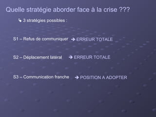Quelle stratégie aborder face à la crise ???
     3 stratégies possibles :



  S1 – Refus de communiquer  ERREUR TOTALE



  S2 – Déplacement latéral        ERREUR TOTALE



  S3 – Communication franche        POSITION A ADOPTER
 