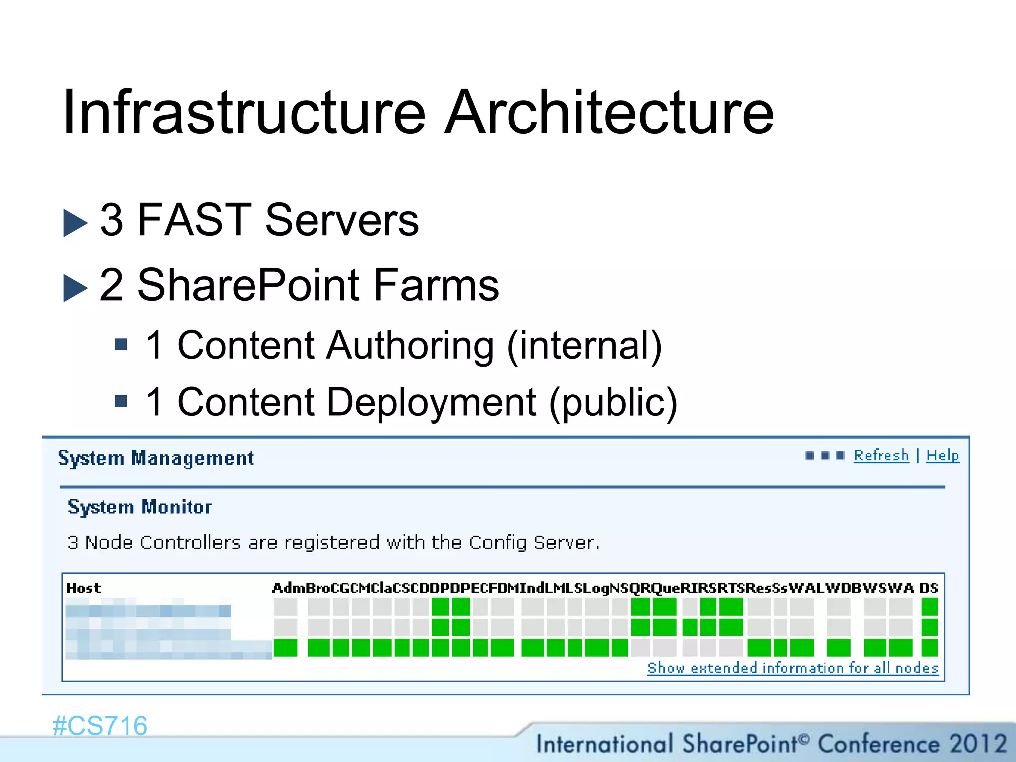 Infrastructure Architecture
3  FAST Servers
 2 SharePoint Farms
    1 Content Authoring (internal)
    1 Content Deployment (public)




#CS716
 