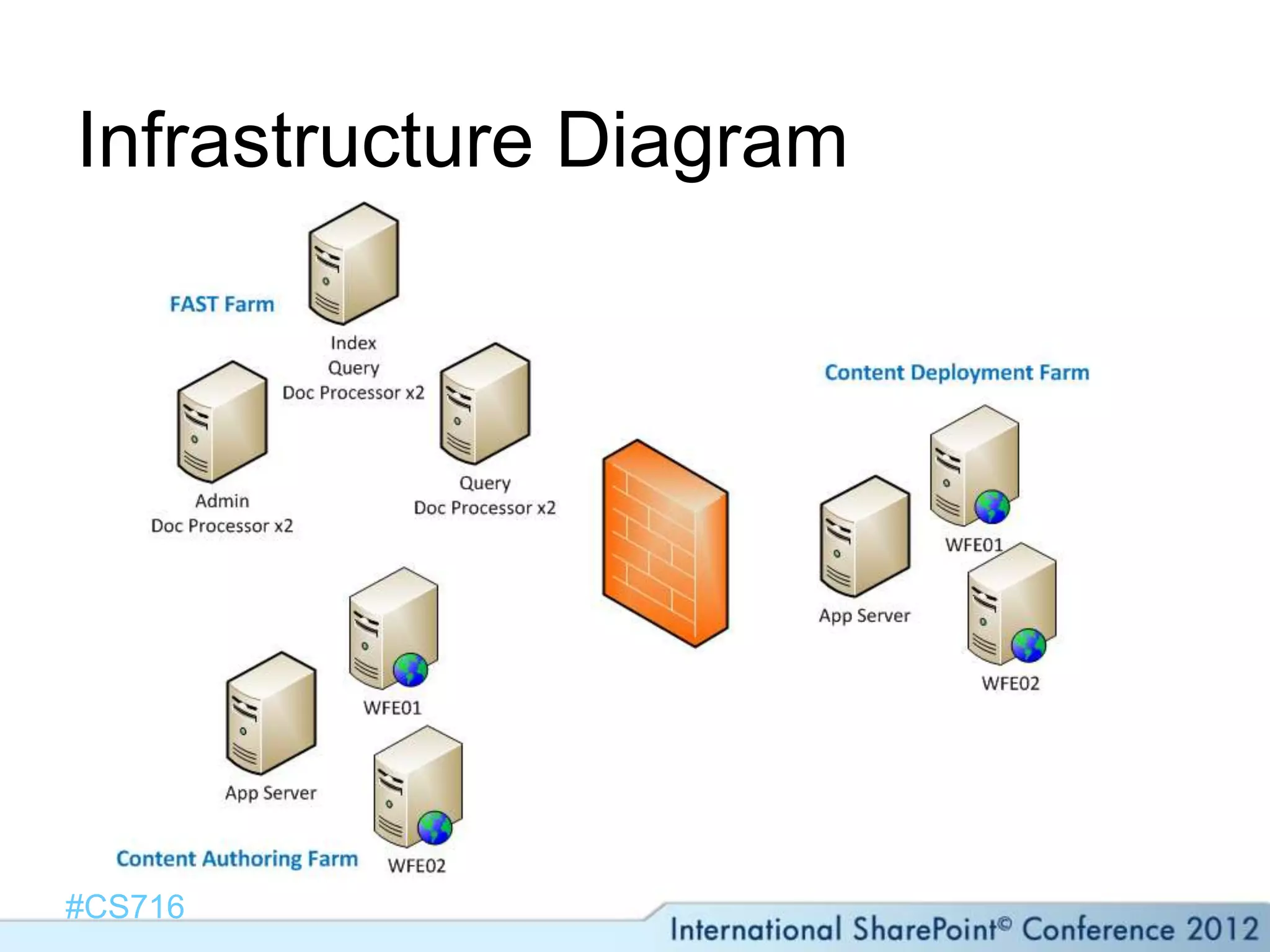 Infrastructure Diagram




#CS716
 