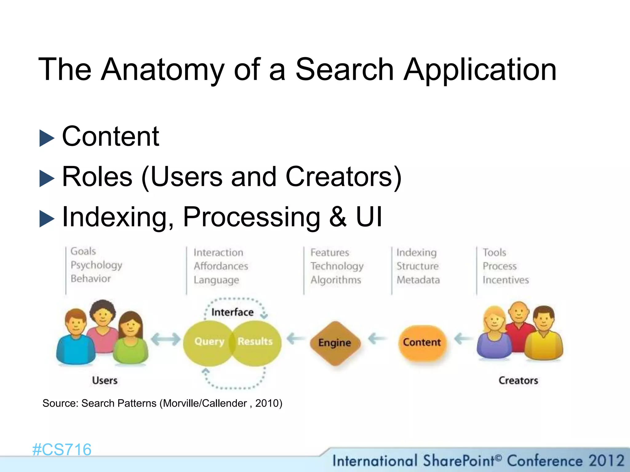 The Anatomy of a Search Application

 Content
 Roles (Users and Creators)
 Indexing, Processing & UI




Source: Search Patterns (Morville/Callender , 2010)



#CS716
 