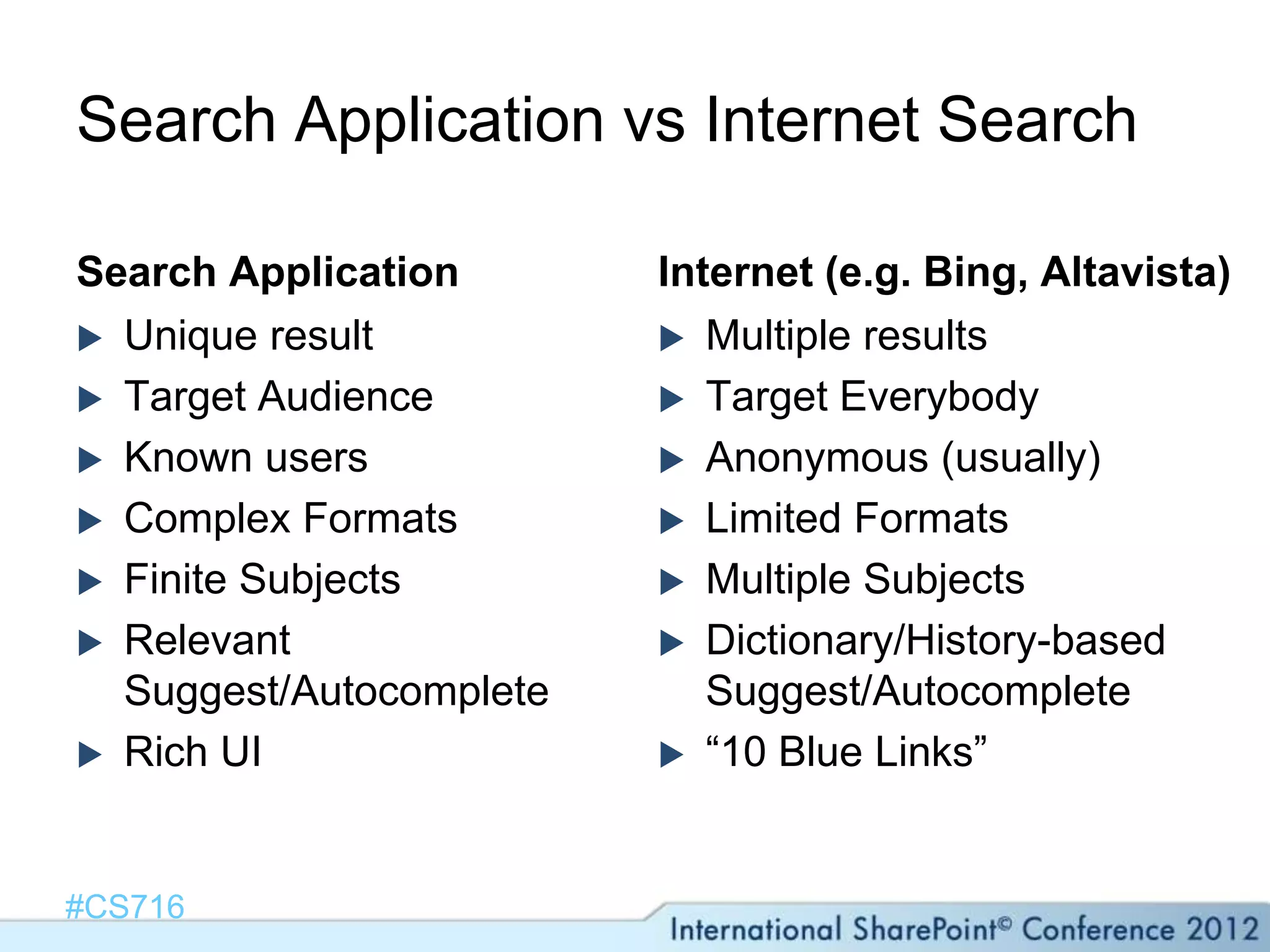 Search Application vs Internet Search

Search Application       Internet (e.g. Bing, Altavista)
 Unique result           Multiple results
 Target Audience         Target Everybody
 Known users             Anonymous (usually)
 Complex Formats         Limited Formats
 Finite Subjects         Multiple Subjects
 Relevant                Dictionary/History-based
  Suggest/Autocomplete      Suggest/Autocomplete
 Rich UI                 “10 Blue Links”



#CS716
 