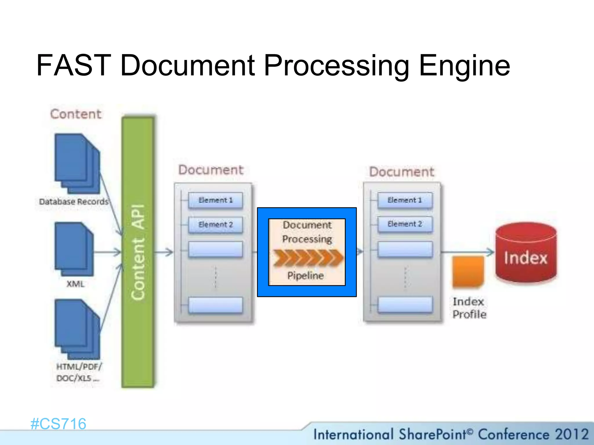FAST Document Processing Engine




#CS716
 