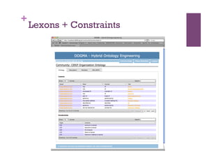 +
    Lexons + Constraints
 