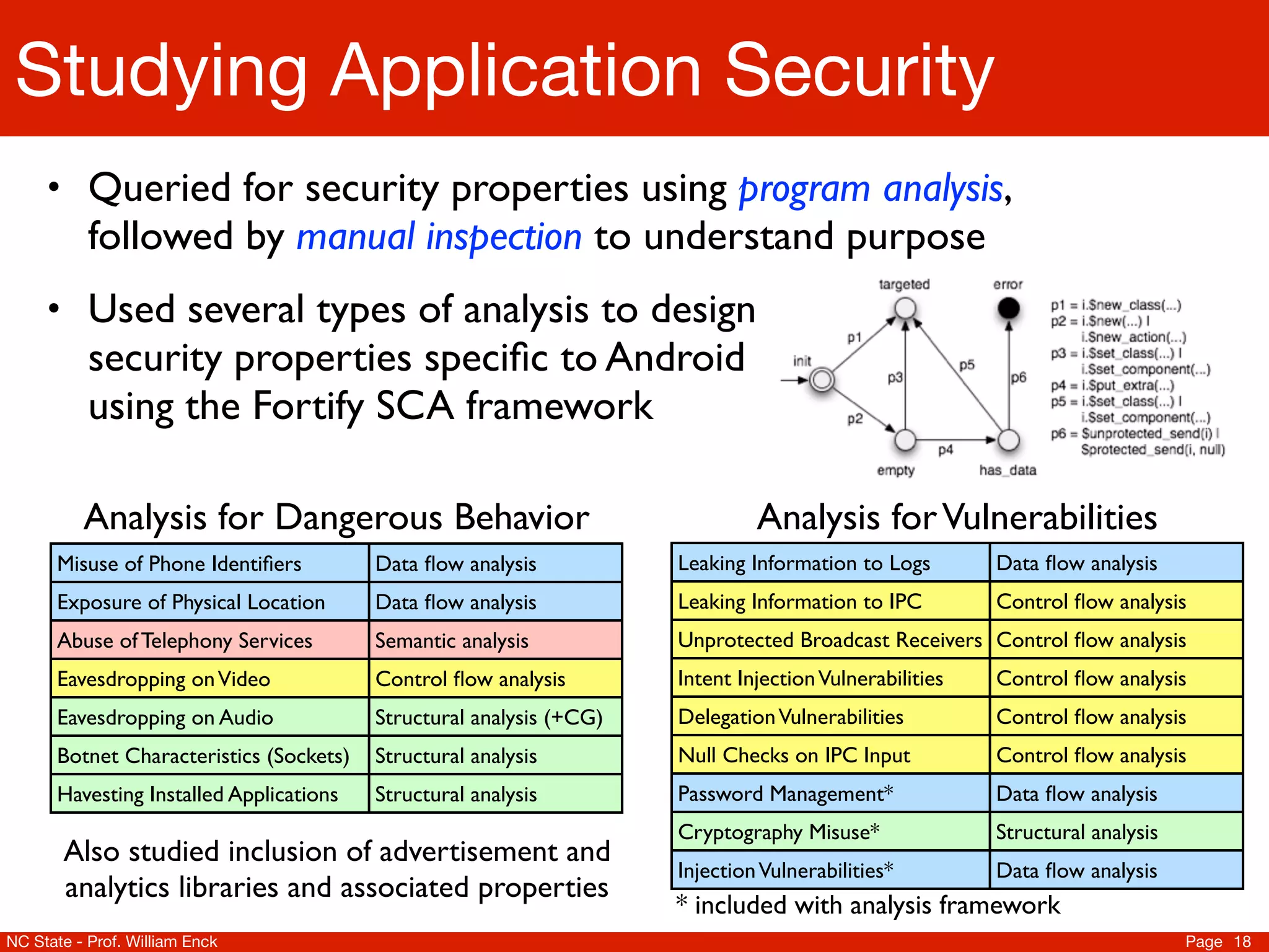 Studying Application Security
     • Queried for security properties using program analysis,
           followed by manual inspection to understand purpose
     • Used several types of analysis to design
           security properties speciﬁc to Android
           using the Fortify SCA framework

          Analysis for Dangerous Behavior                                     Analysis for Vulnerabilities
      Misuse of Phone Identiﬁers         Data ﬂow analysis           Leaking Information to Logs        Data ﬂow analysis
      Exposure of Physical Location      Data ﬂow analysis           Leaking Information to IPC         Control ﬂow analysis
      Abuse of Telephony Services        Semantic analysis           Unprotected Broadcast Receivers Control ﬂow analysis
      Eavesdropping on Video             Control ﬂow analysis        Intent Injection Vulnerabilities   Control ﬂow analysis
      Eavesdropping on Audio             Structural analysis (+CG)   Delegation Vulnerabilities         Control ﬂow analysis
      Botnet Characteristics (Sockets)   Structural analysis         Null Checks on IPC Input           Control ﬂow analysis
      Havesting Installed Applications   Structural analysis         Password Management*               Data ﬂow analysis
                                                                     Cryptography Misuse*               Structural analysis
       Also studied inclusion of advertisement and
                                                                     Injection Vulnerabilities*         Data ﬂow analysis
       analytics libraries and associated properties
                                                                     * included with analysis framework
NC State - Prof. William Enck                                                                                                 Page 18
 