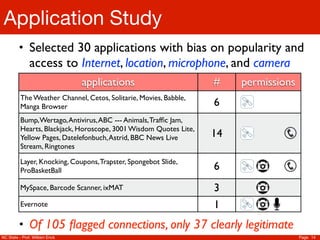 Application Study
         • Selected 30 applications with bias on popularity and
               access to Internet, location, microphone, and camera
                                applications                       #    permissions
          The Weather Channel, Cetos, Solitarie, Movies, Babble,
          Manga Browser                                            6
          Bump, Wertago, Antivirus, ABC --- Animals, Trafﬁc Jam,
          Hearts, Blackjack, Horoscope, 3001 Wisdom Quotes Lite,
          Yellow Pages, Datelefonbuch, Astrid, BBC News Live       14
          Stream, Ringtones

          Layer, Knocking, Coupons, Trapster, Spongebot Slide,
          ProBasketBall                                            6
          MySpace, Barcode Scanner, ixMAT                          3
          Evernote                                                 1
         • Of 105 ﬂagged connections, only 37 clearly legitimate
NC State - Prof. William Enck                                                         Page 14
 
