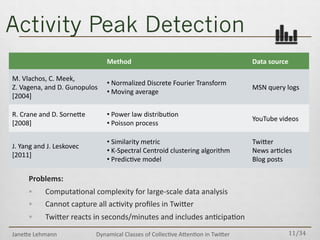 Activity Peak Detection
!"#$%$&'$()"##&&&&&&&&&&&&&&&&&&&&&&&&&&&*+#"),-".&/."00$0&12&/1..$-34$&5%$#31#&,#&67,%$8&
#/,0$-&...