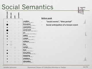 Social Semantics
/=$B/)8/'9)
!  !"#$%&'()*)+,"-.(!/0)(1)2%#3-(
!  ?$67'1)'(%678'%$()$=)')9($F()/&/(,)
!"#$%$&'$()"##&&&&&&...