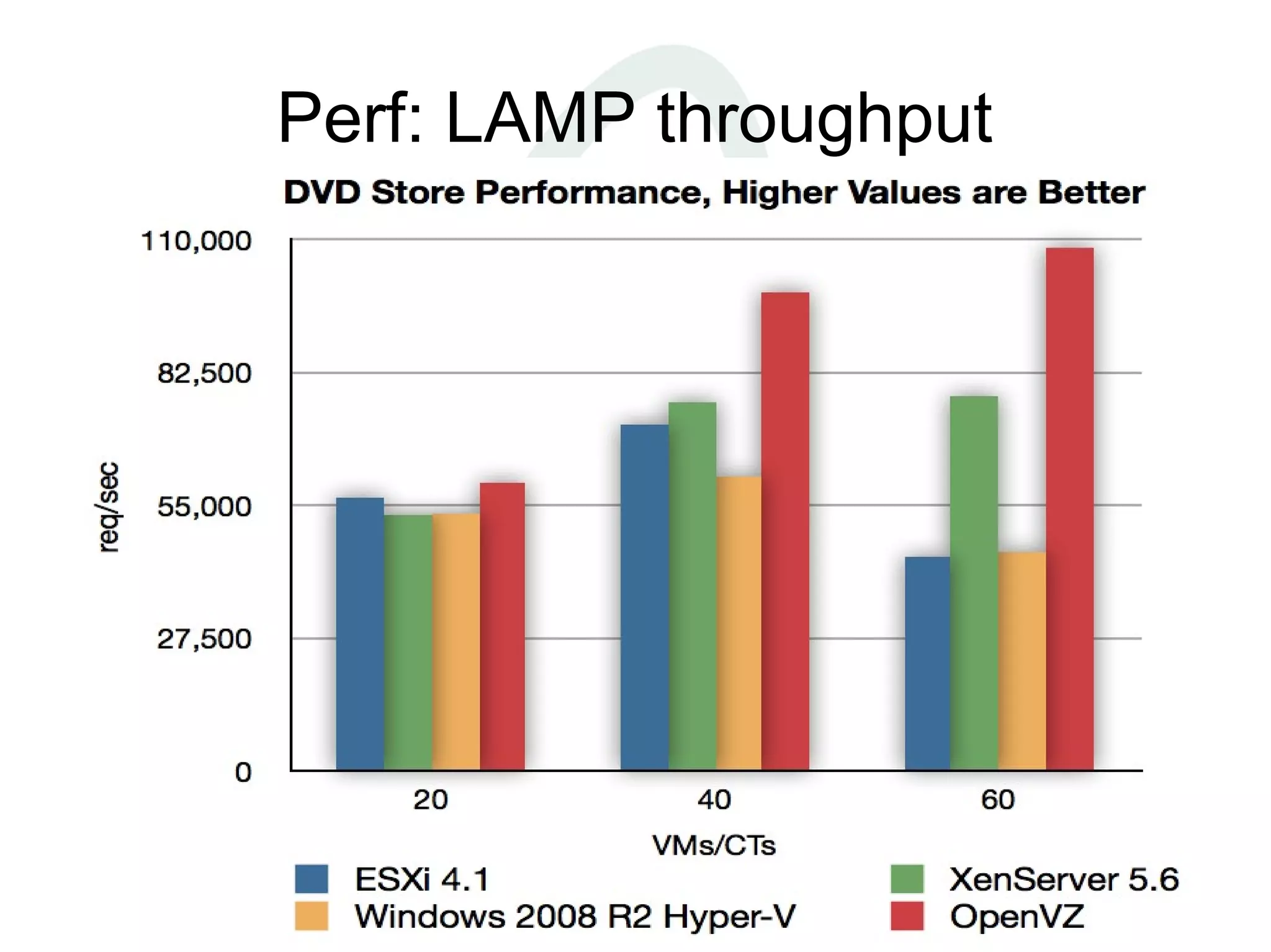 Perf: LAMP throughput
 