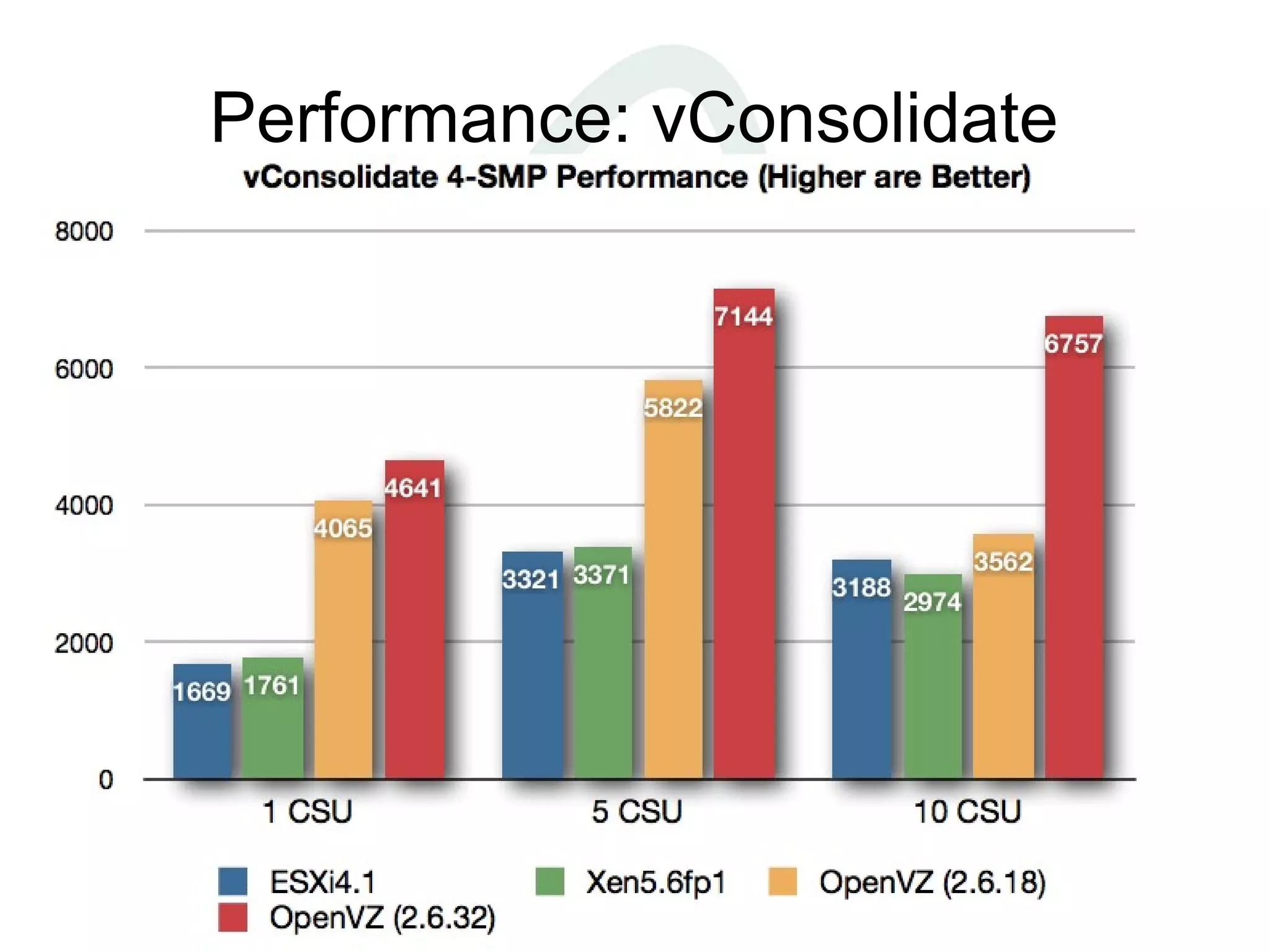 Performance: vConsolidate
 