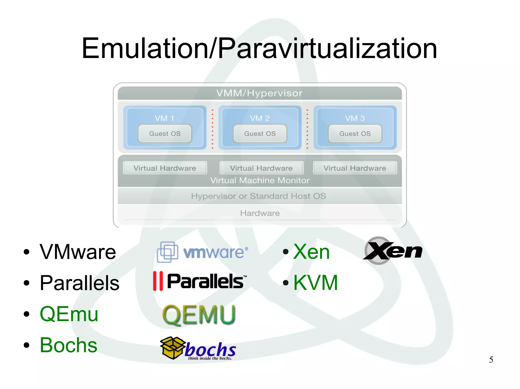 Emulation/Paravirtualization




●   VMware             ● Xen
●   Parallels          ● KVM


●   QEmu
●   Bochs                              5
 