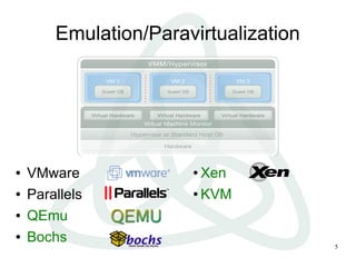 Emulation/Paravirtualization




●   VMware             ● Xen
●   Parallels          ● KVM


●   QEmu
●   Bochs                              5
 