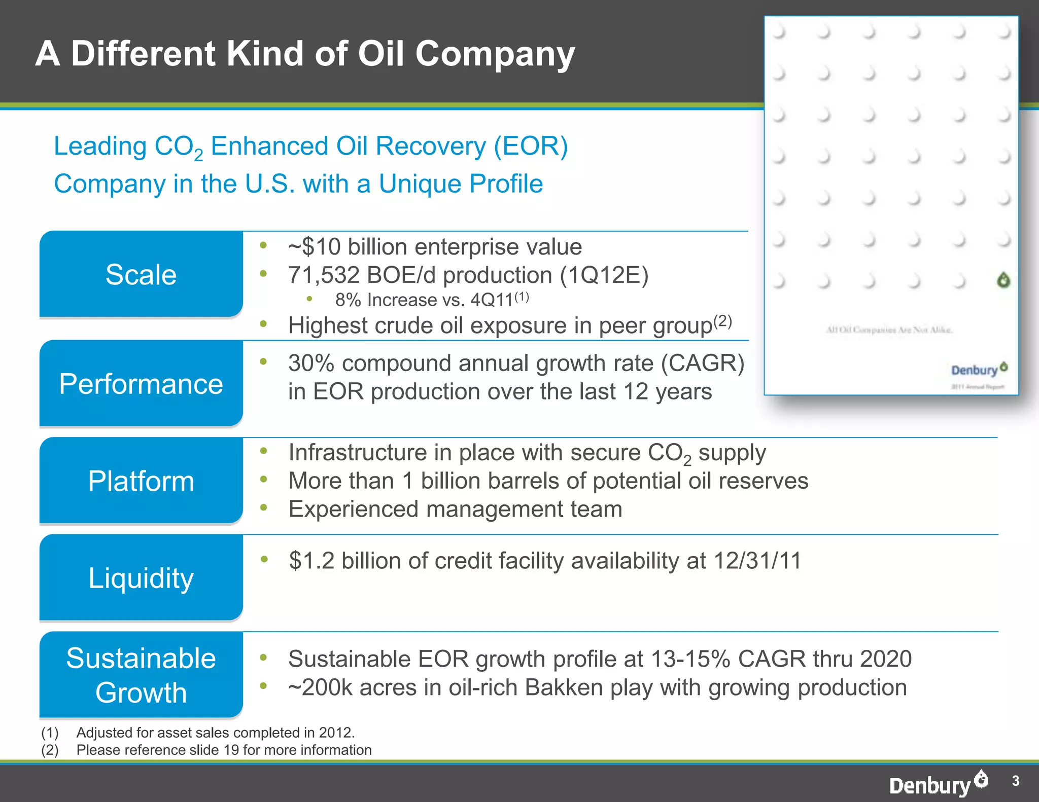 A Different Kind of Oil Company

  Leading CO2 Enhanced Oil Recovery (EOR)
  Company in the U.S. with a Unique Profile

                                   • ~$10 billion enterprise value
           Scale                   • 71,532 BOE/d production (1Q12E)
                                          •    8% Increase vs. 4Q11(1)
                                   • Highest crude oil exposure in peer group(2)
                                   • 30% compound annual growth rate (CAGR)
      Performance                      in EOR production over the last 12 years

                                   • Infrastructure in place with secure CO2 supply
        Platform                   • More than 1 billion barrels of potential oil reserves
                                   • Experienced management team
                                   • $1.2 billion of credit facility availability at 12/31/11
        Liquidity

      Sustainable                  • Sustainable EOR growth profile at 13-15% CAGR thru 2020
        Growth                     • ~200k acres in oil-rich Bakken play with growing production
(1)    Adjusted for asset sales completed in 2012.
(2)    Please reference slide 19 for more information

                                                                                                   3
 