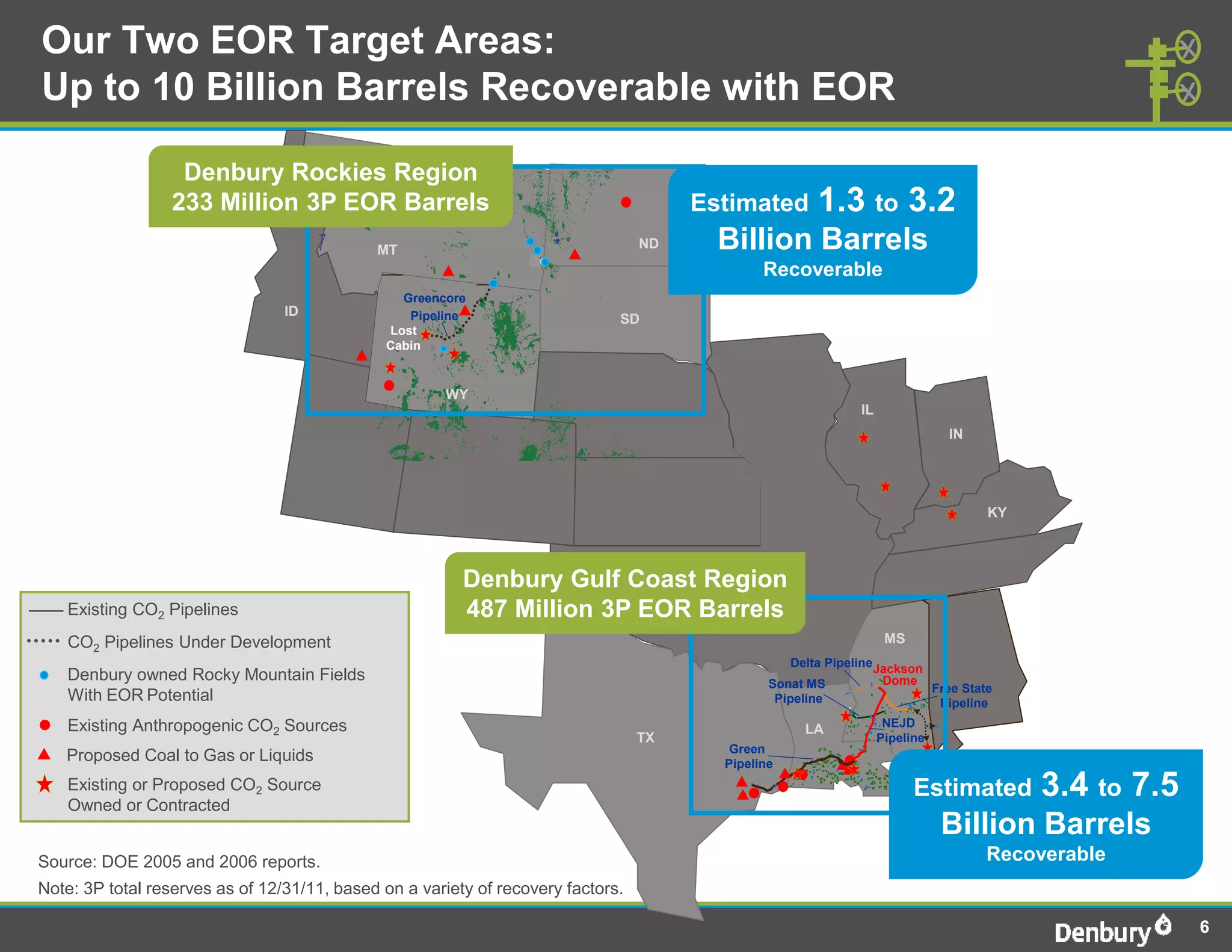 Our Two EOR Target Areas:
Up to 10 Billion Barrels Recoverable with EOR

                   Denbury Rockies Region
                  233 Million 3P EOR Barrels                                           Estimated        1.3 to 3.2
                                             MT                                   ND     Billion Barrels
                                                                                               Recoverable
                                                Greencore
                                 ID              Pipeline                     SD
                                              Lost
                                              Cabin


                                                       WY
                                                                                                               IL
                                                                                                                               IN




                                                                                                                                      KY




                                                         Denbury Gulf Coast Region
   Existing CO2 Pipelines                                487 Million 3P EOR Barrels
   CO2 Pipelines Under Development                                                                                  MS
                                                                                                    Delta Pipeline Jackson
   Denbury owned Rocky Mountain Fields                                                          Sonat MS            Dome
                                                                                                                             Free State
   With EOR Potential                                                                            Pipeline                     Pipeline
   Existing Anthropogenic CO2 Sources                                                                 LA
                                                                                  TX
                                                                                          Green
   Proposed Coal to Gas or Liquids                                                       Pipeline
   Existing or Proposed CO2 Source
   Owned or Contracted
                                                                                                                         Estimated         3.4 to 7.5
                                                                                                                              Billion Barrels
Source: DOE 2005 and 2006 reports.                                                                                                    Recoverable
Note: 3P total reserves as of 12/31/11, based on a variety of recovery factors.

                                                                                                                                                        6
 