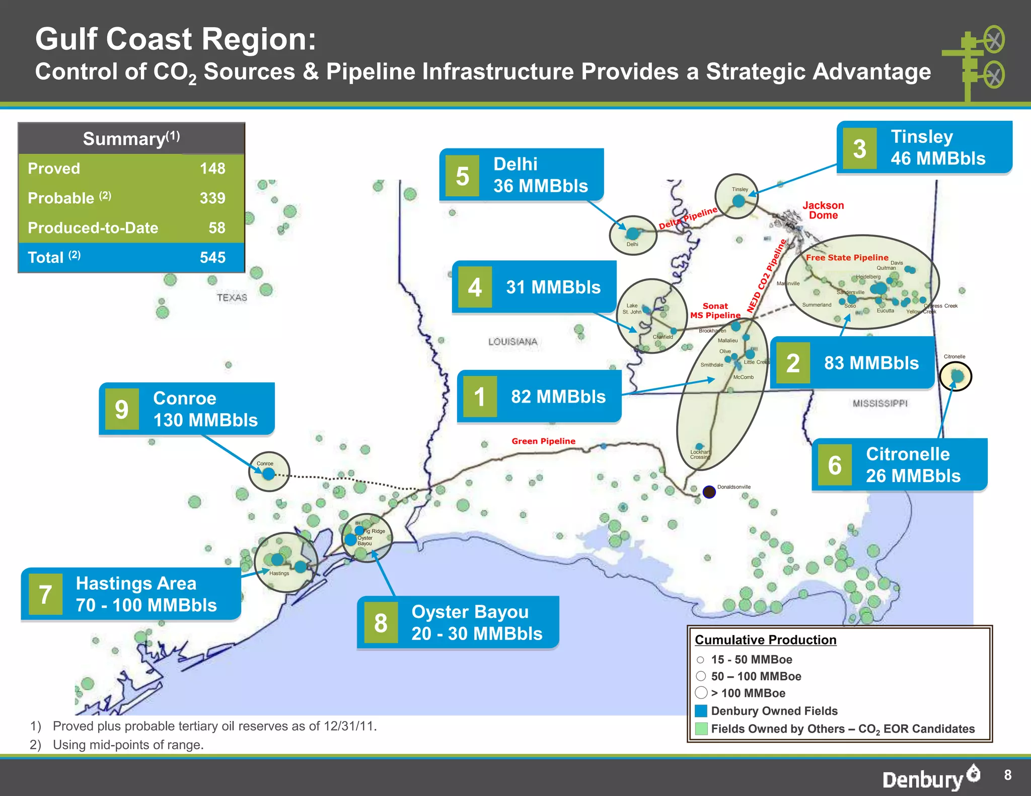 Gulf Coast Region:
 Control of CO2 Sources & Pipeline Infrastructure Provides a Strategic Advantage

            Summary(1)                                                                                                                                                                                                Tinsley
                                                                                   Delhi
                                                                                                                                                                                                     3                46 MMBbls
Proved                         148
                                                                           5       36 MMBbls                                                    Tinsley

Probable (2)                   339                                                                                                                                                Jackson
                                                                                                                                                                                   Dome
Produced-to-Date                58
                                                                                                      Delhi


Total (2)                      545                                                                                                                                                 Free State Pipeline
                                                                                                                                                                                                                      Davis
                                                                                                                                                                                                                 Quitman
                         (2)                                                                                                                                                                             Heidelberg


                                                                            4       31 MMBbls
                                                                                                      Lake                    Sonat
                                                                                                                                                                    Martinville



                                                                                                                                                                                  Summerland
                                                                                                                                                                                               Sandersville

                                                                                                                                                                                                  Soso                               Cypress Creek
                                                                                                     St. John                                                                                                    Eucutta      Yellow Creek
                                                                                                                            MS Pipeline
                                                                                                                               Brookhaven
                                                                                                                Cranfield
                                                                                                                                        Mallalieu

                                                                                                                                        Olive


                                                                                                                                                                        2
                                                                                                                                                                                                                                            Citronelle
                                                                                                                                Smithdale
                                                                                                                                                     Little Creek
                                                                                                                                                                                         83 MMBbls
                                                                                                                                                McComb




               9
                     Conroe                                                    1    82 MMBbls
                     130 MMBbls
                                                                                    Green Pipeline
                                                                                                                            Lockhart
                                                                                                                            Crossing                                                                          Citronelle
                                       Conroe
                                                                                                                                                                                          6                   26 MMBbls
                                                                                                                                        Donaldsonville




                                                           Fig Ridge
                                                         Oyster
                                                         Bayou




                                           Hastings

        Hastings Area
 7      70 - 100 MMBbls                                                Oyster Bayou
                                                               8       20 - 30 MMBbls                                        Cumulative Production
                                                                                                                                       15 - 50 MMBoe
                                                                                                                                       50 – 100 MMBoe
                                                                                                                                       > 100 MMBoe
                                                                                                                                       Denbury Owned Fields
1) Proved plus probable tertiary oil reserves as of 12/31/11.                                                                          Fields Owned by Others – CO2 EOR Candidates
2) Using mid-points of range.

                                                                                                                                                                                                                                                         8
 
