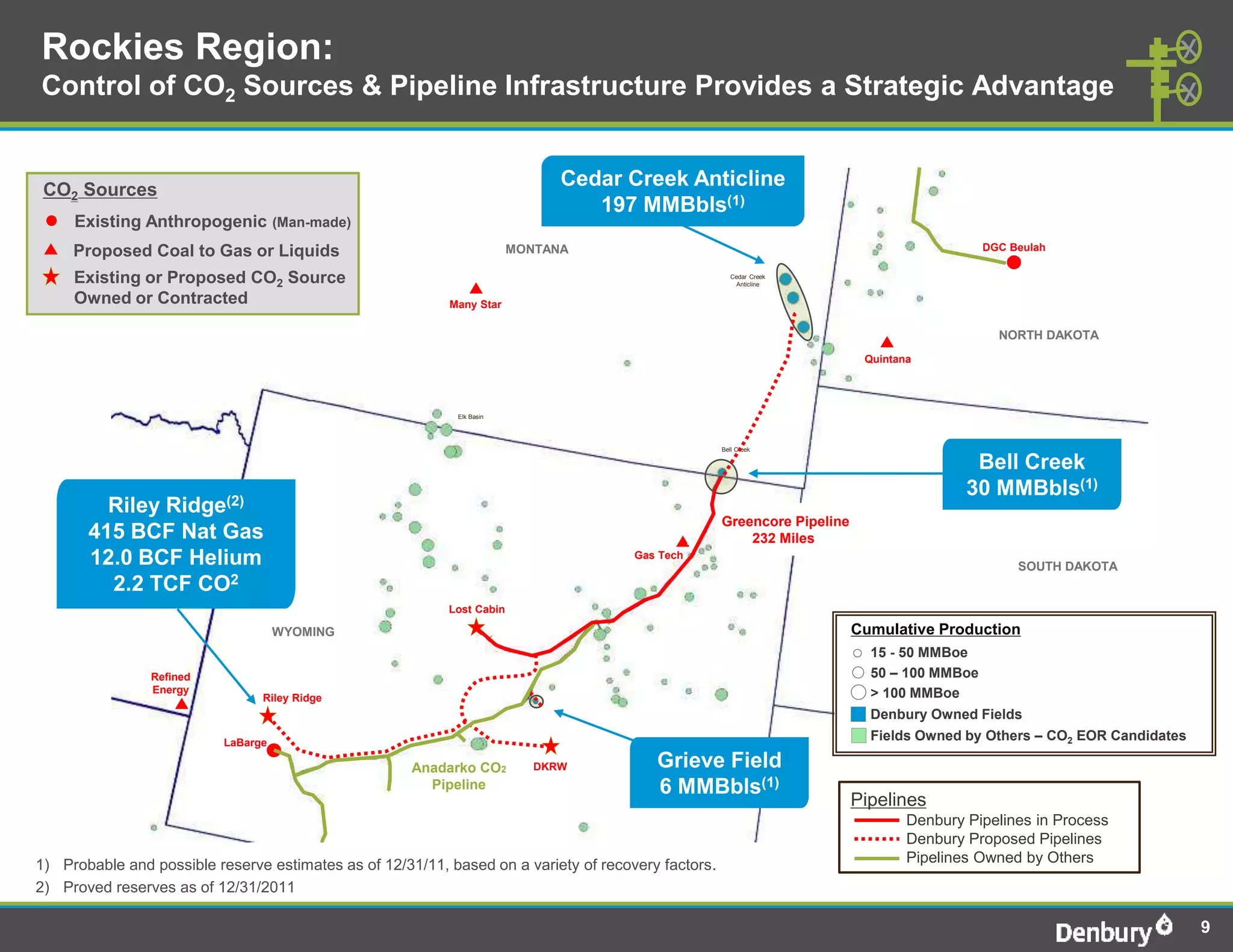 Rockies Region:
Control of CO2 Sources & Pipeline Infrastructure Provides a Strategic Advantage


 CO2 Sources
                                                                              Cedar Creek Anticline
                                                                                 197 MMBbls(1)
     Existing Anthropogenic (Man-made)
     Proposed Coal to Gas or Liquids                                    MONTANA                                                              DGC Beulah

     Existing or Proposed CO2 Source                                                                    Cedar Creek
                                                                                                         Anticline

     Owned or Contracted                                   Many Star

                                                                                                                                               NORTH DAKOTA
                                                                                                                           Quintana




                                                            Elk Basin




                                                                                                     Bell Creek

                                                                                                                                           Bell Creek
                                                                                                                                          30 MMBbls(1)
         Riley Ridge(2)
                                                                                                     Greencore Pipeline
       415 BCF Nat Gas                                                                                   232 Miles
       12.0 BCF Helium                                                                Gas Tech
                                                                                                                                                  SOUTH DAKOTA
         2.2 TCF CO2
                                                           Lost Cabin

                                     WYOMING                                                                              Cumulative Production
                                                                                                                            15 - 50 MMBoe
                Refined                                                                                                     50 – 100 MMBoe
                Energy                                                                                                      > 100 MMBoe
                                 Riley Ridge
                                                                                                                            Denbury Owned Fields
                           LaBarge
                                                                                                                            Fields Owned by Others – CO2 EOR Candidates

                                                      Anadarko CO2         DKRW          Grieve Field
                                                        Pipeline                         6 MMBbls(1)
                                                                                                                          Pipelines
                                                                                                                                  Denbury Pipelines in Process
                                                                                                                                  Denbury Proposed Pipelines
1) Probable and possible reserve estimates as of 12/31/11, based on a variety of recovery factors.                                Pipelines Owned by Others
2) Proved reserves as of 12/31/2011

                                                                                                                                                                          9
 