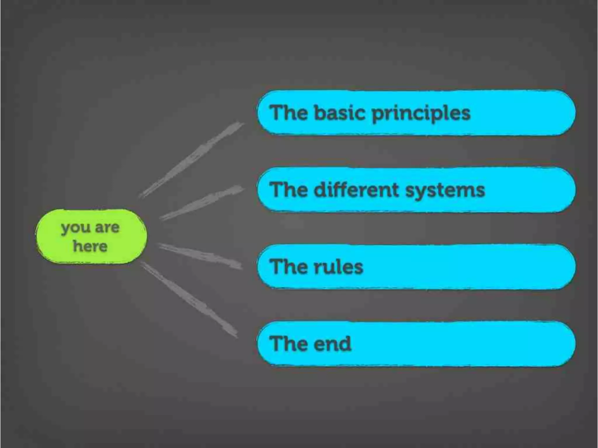 Version Control Done Right