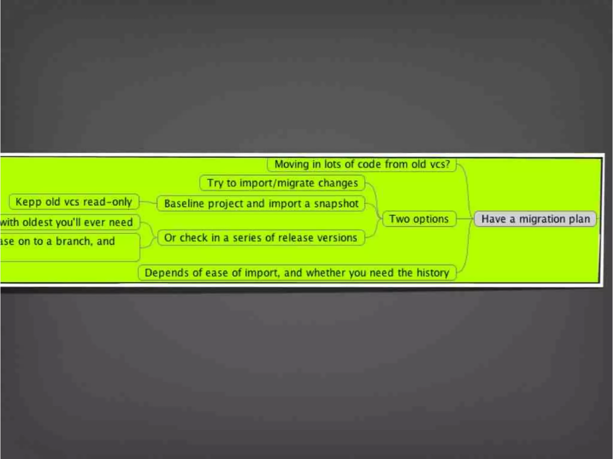 Version Control Done Right