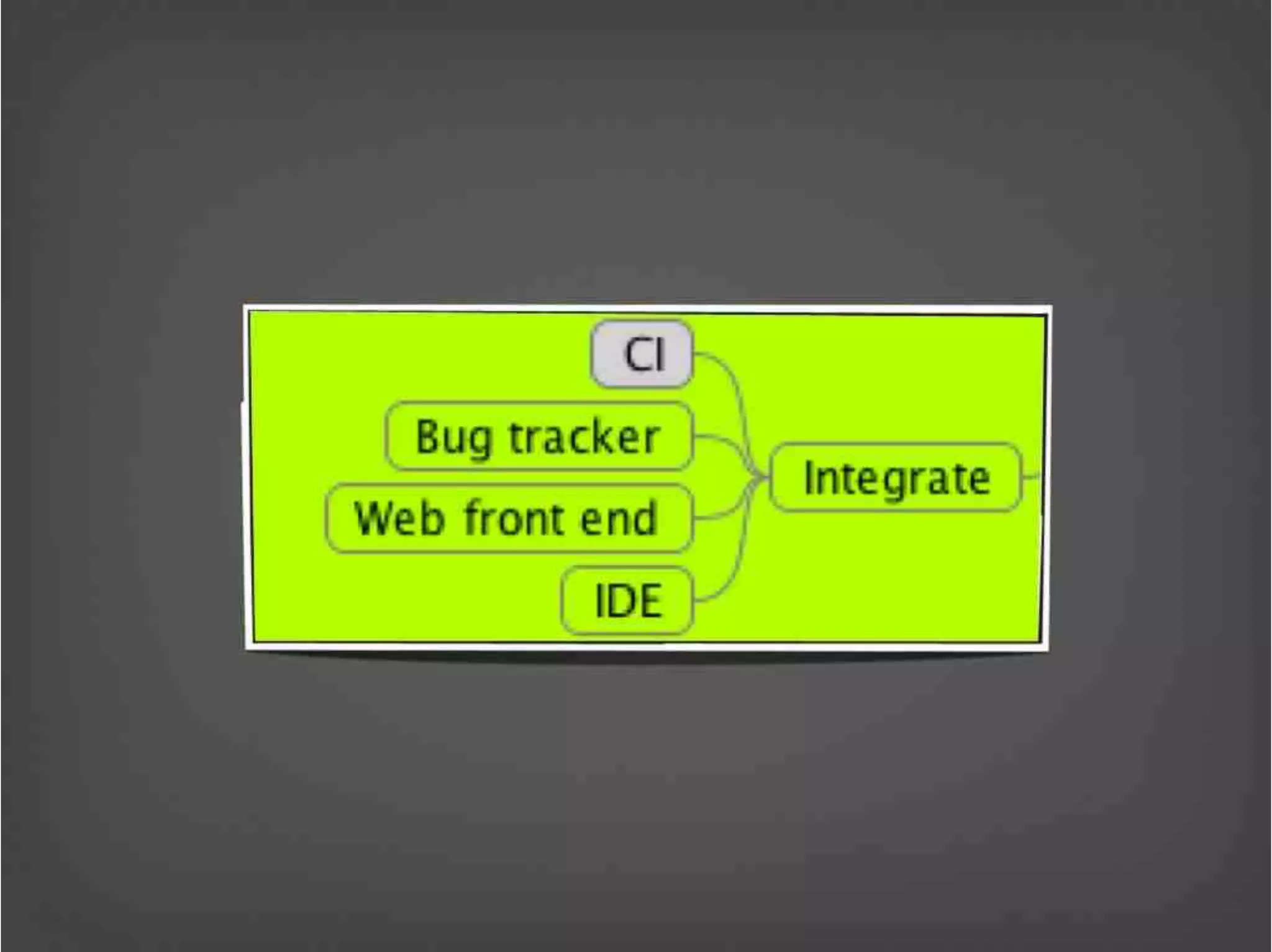 Version Control Done Right