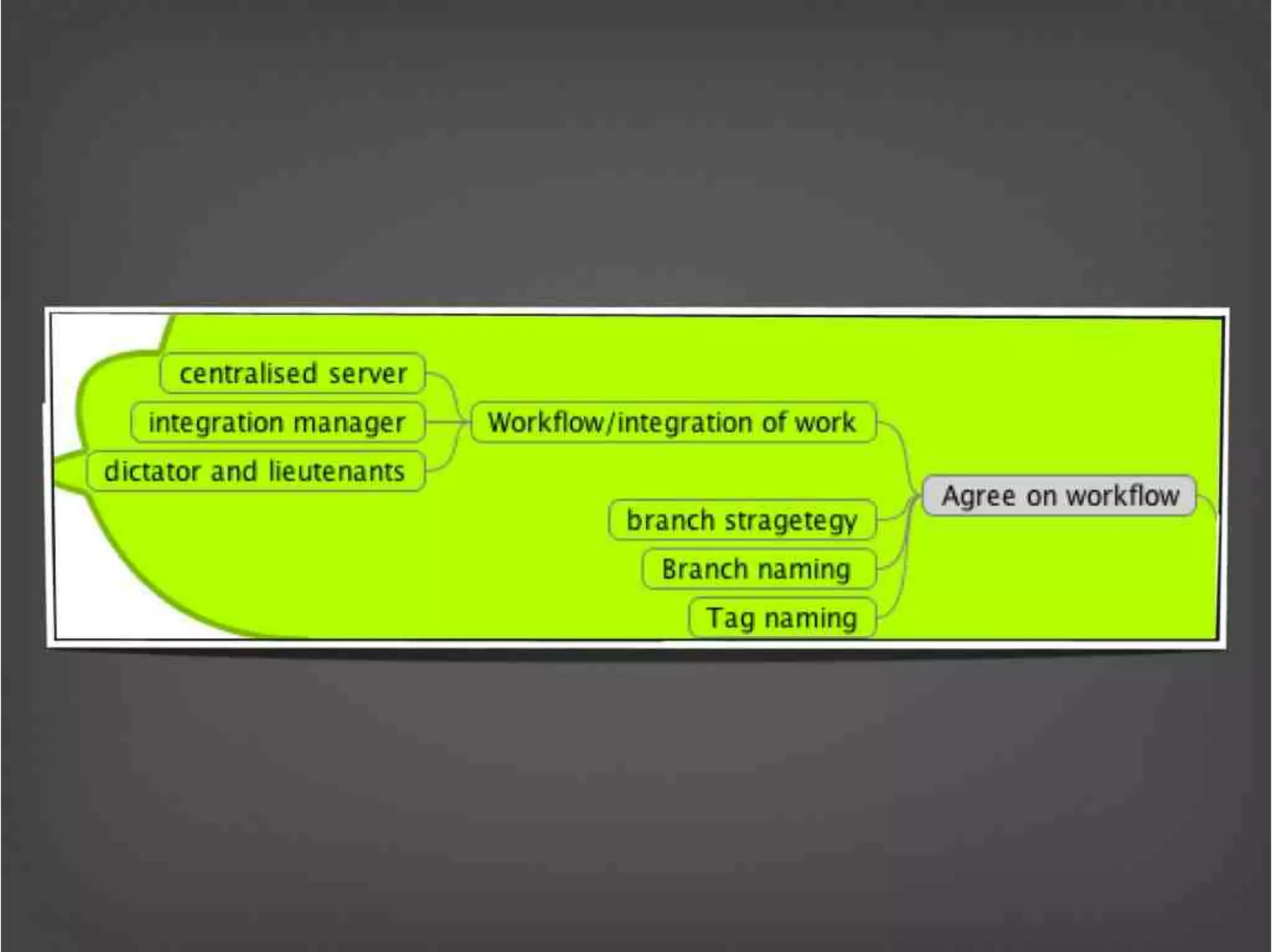 Version Control Done Right