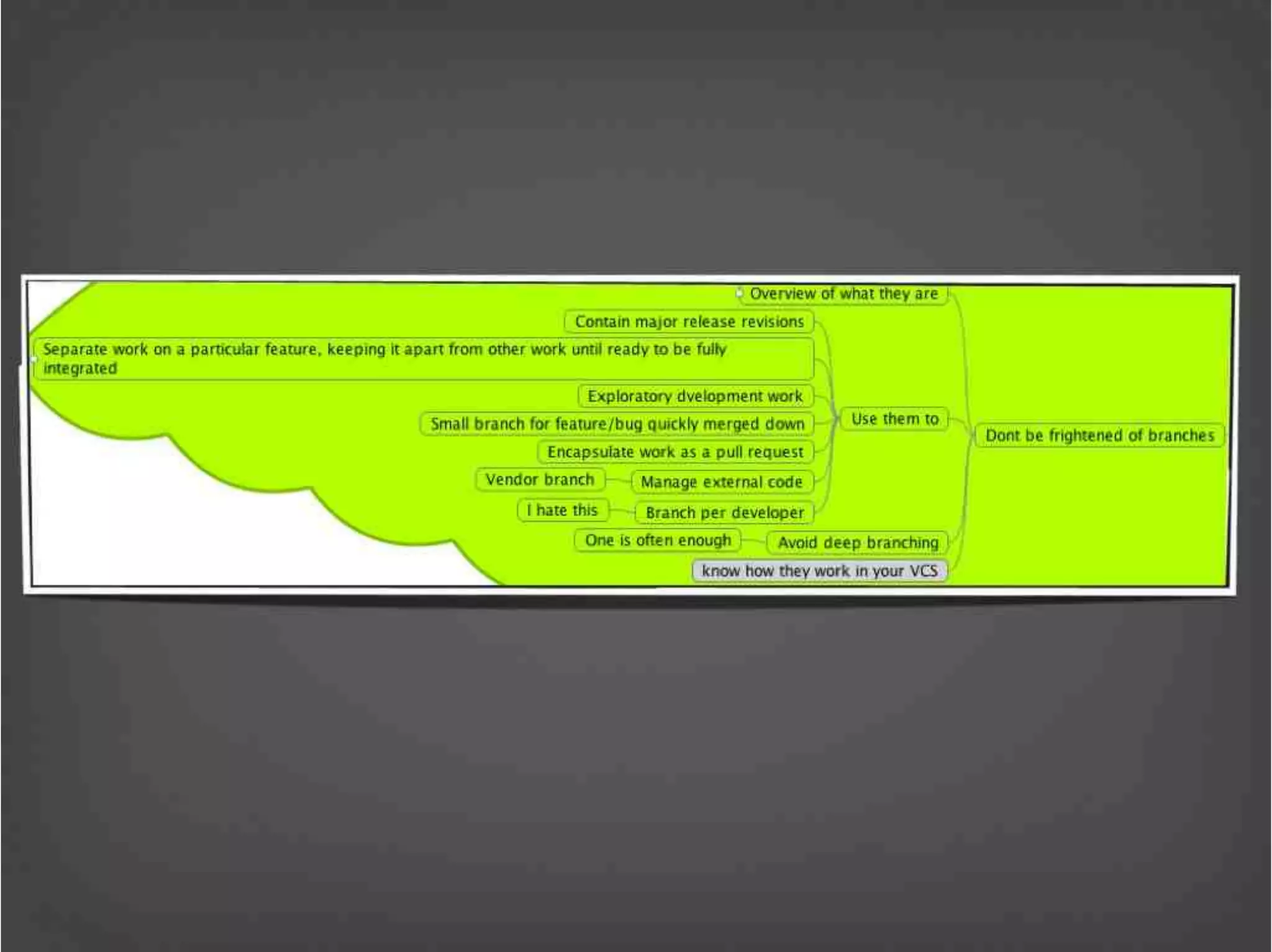 Version Control Done Right